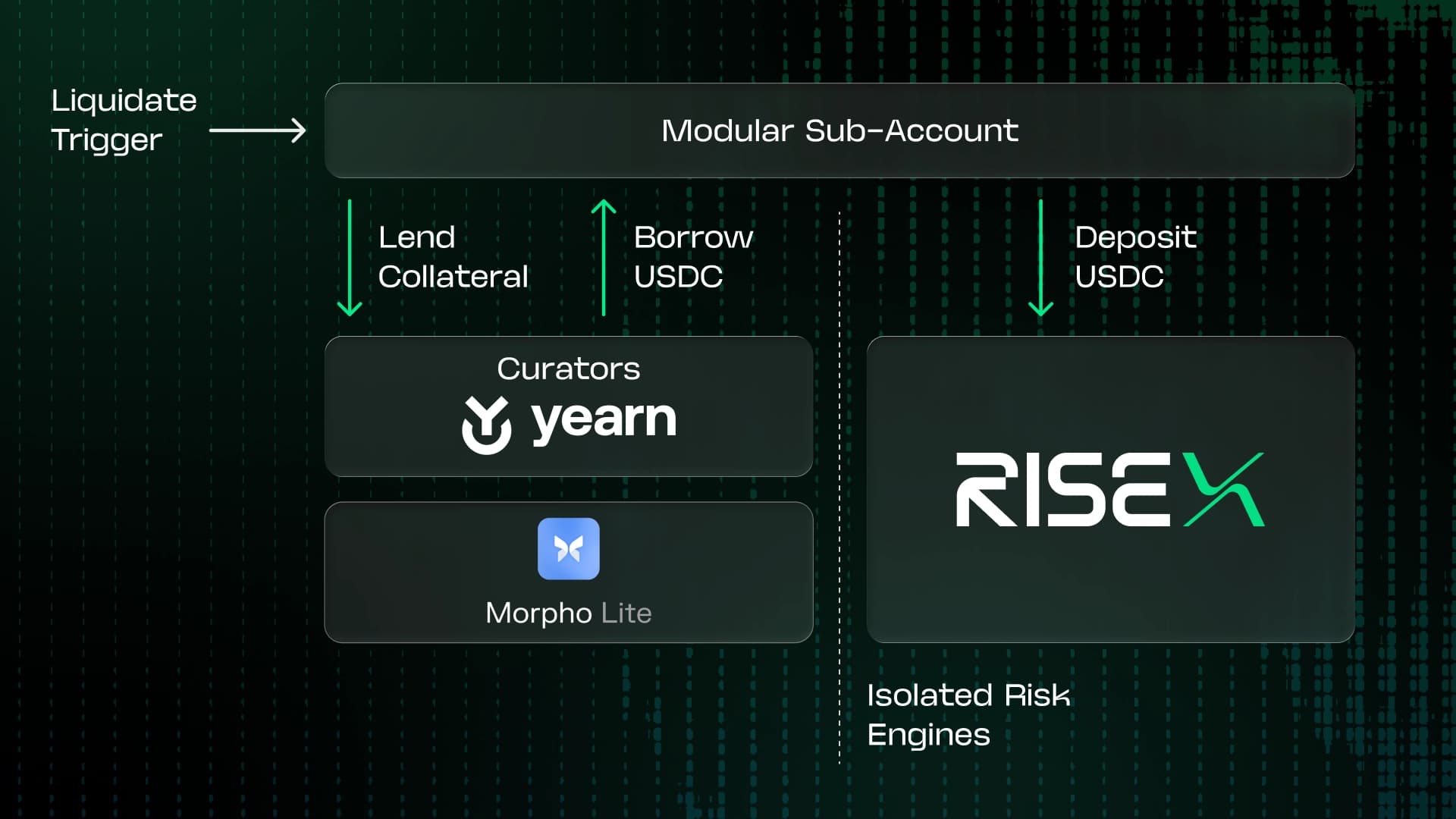 PPM Architecture