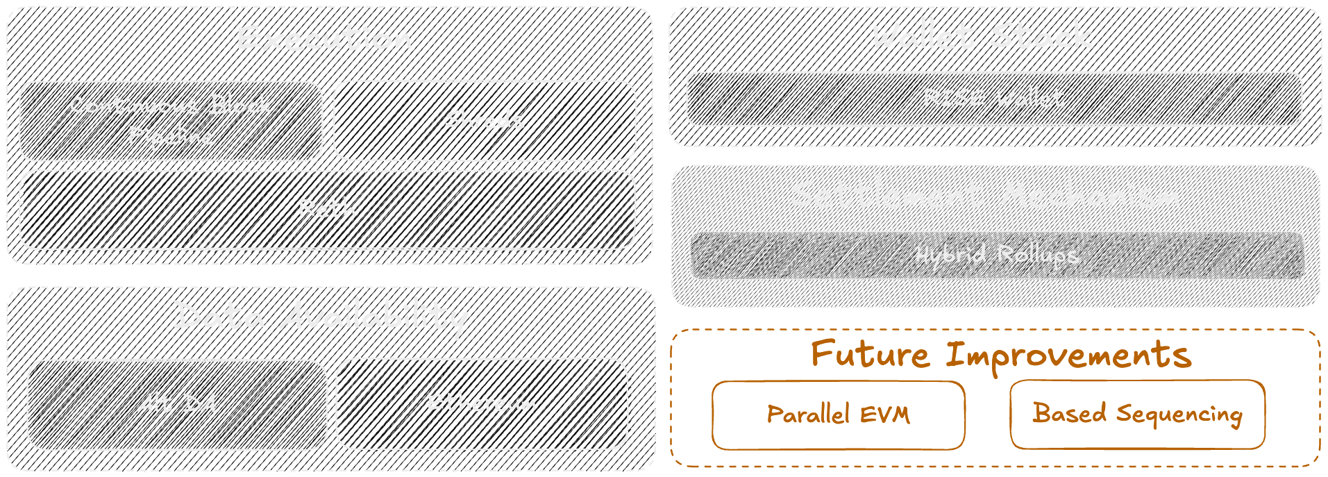 RISE Stack Architecture