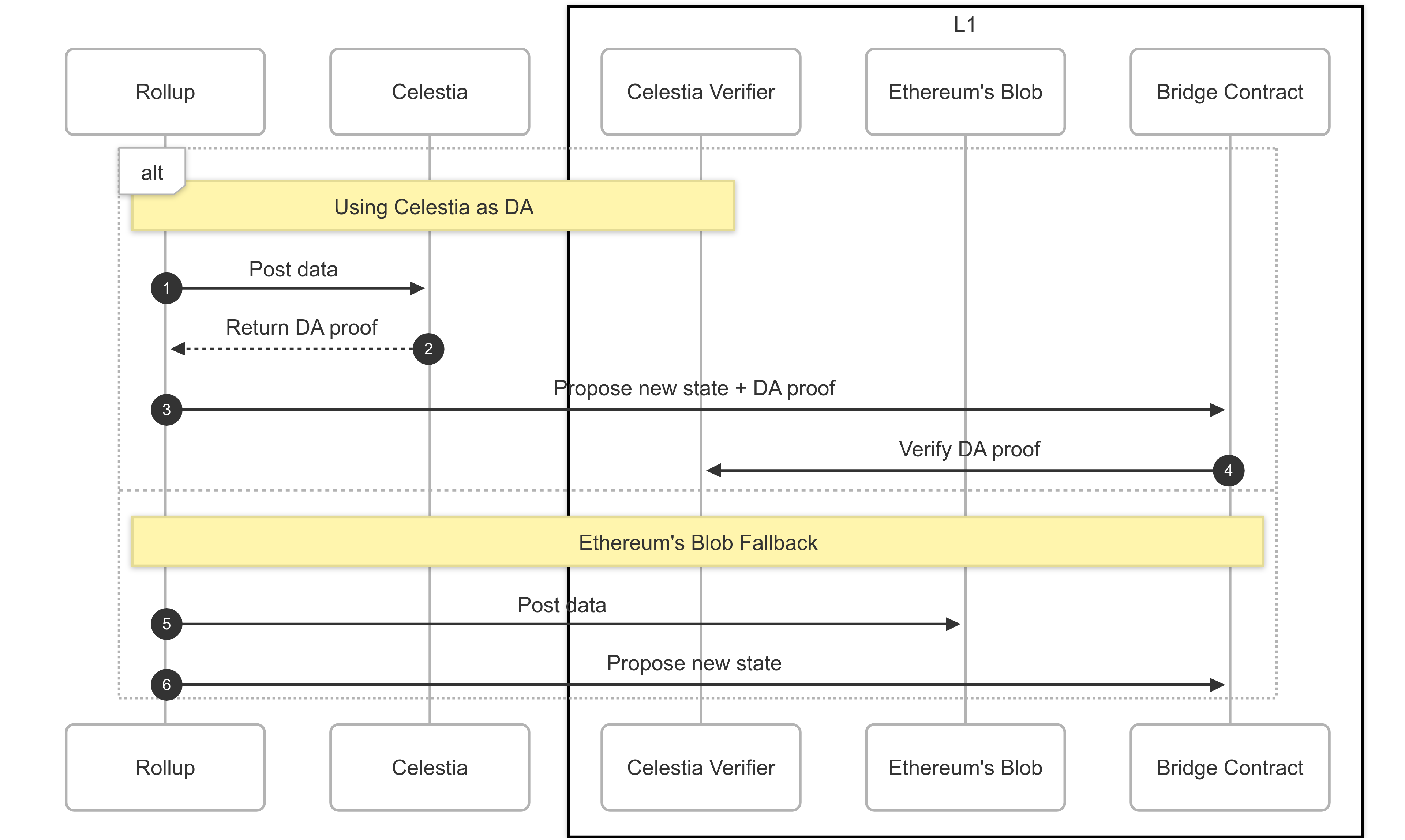 Data availability